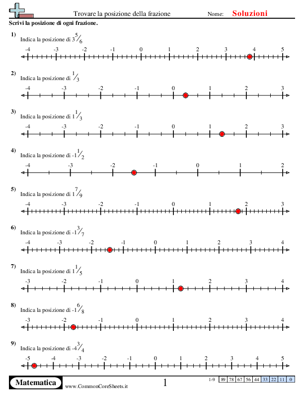  - identifica-la-posizione-della-frazione-sia-positiva-che-negativa worksheet