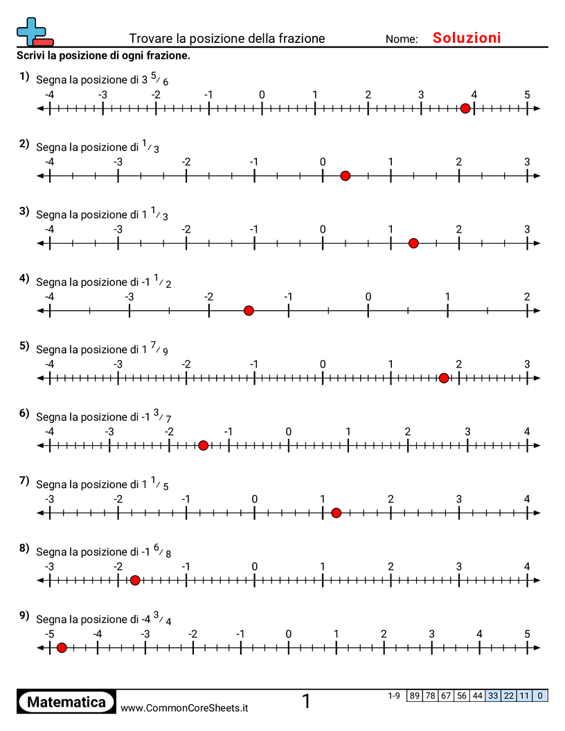Identificare la posizione delle frazioni positive e negative worksheet preview