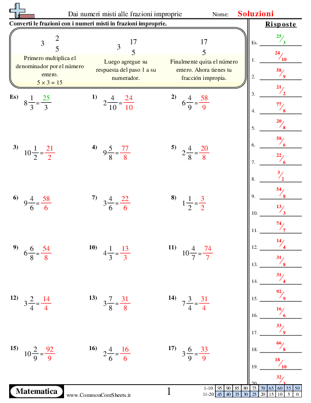  - dai-numeri-misti-a-frazioni-improprie worksheet