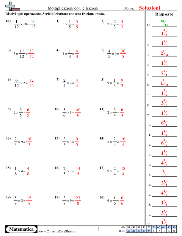  - multipicazioni-tra-frazioni-e-numeri-interi worksheet