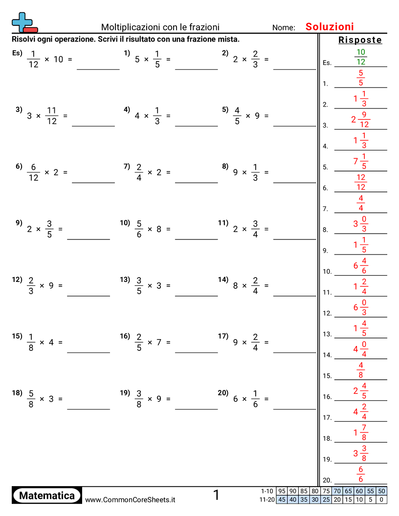 Moltiplicare frazioni per numeri interi worksheet preview