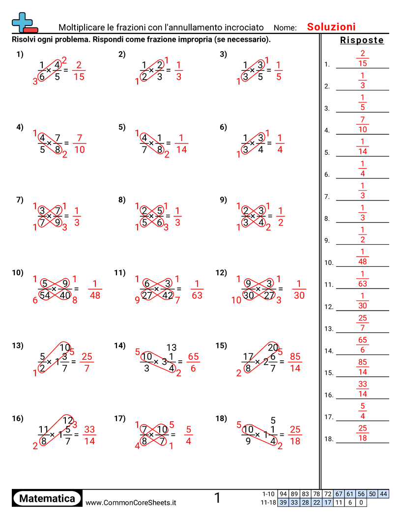 Moltiplicare frazioni con semplificazione incrociata worksheet preview
