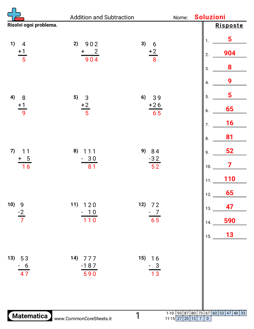 Addizione e sottrazione worksheet preview
