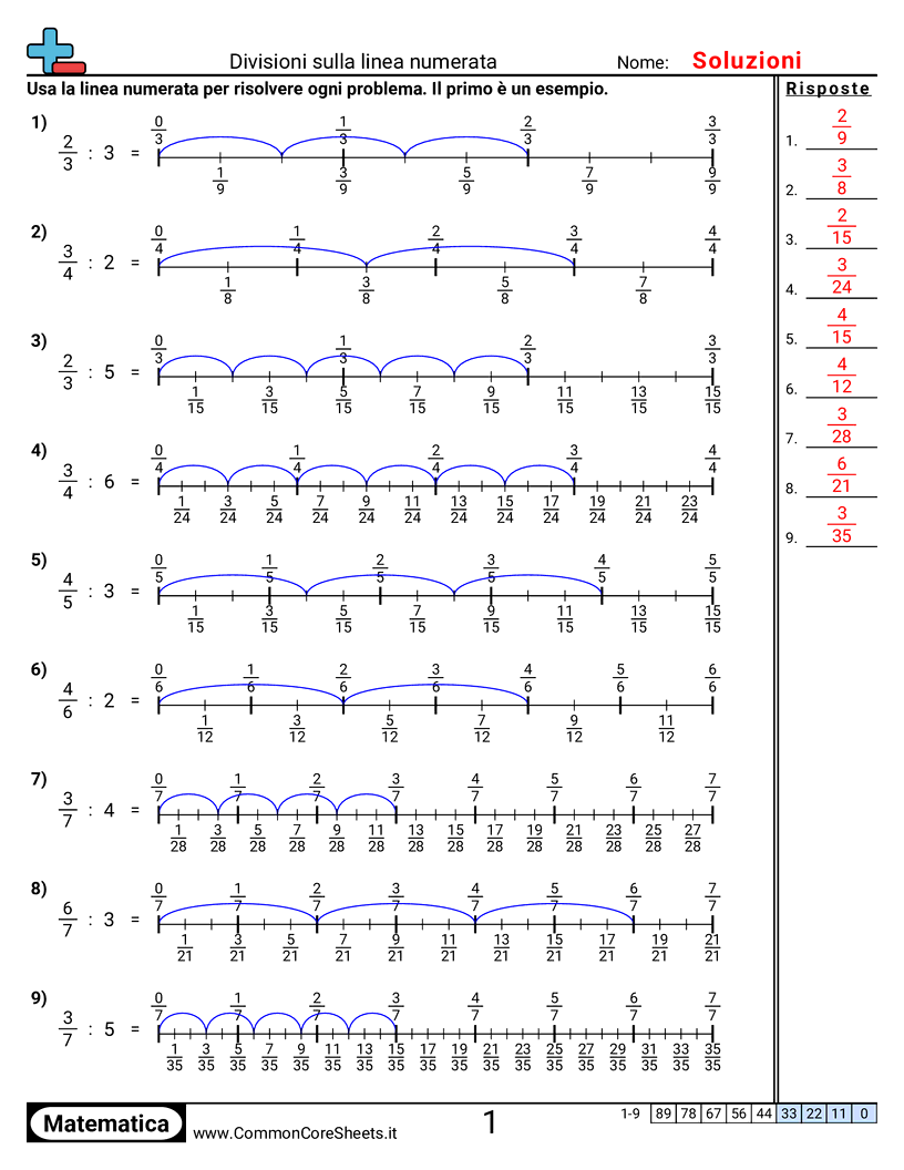 Linea dei numeri: frazione per intero worksheet preview