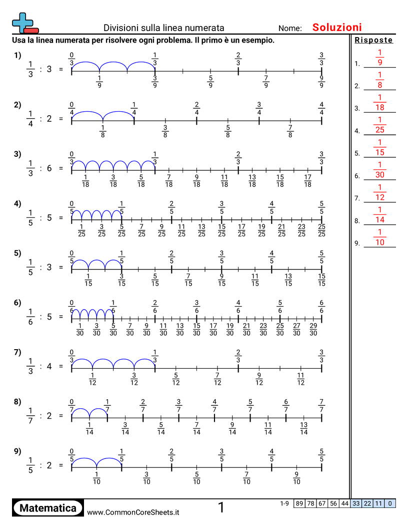 Linea dei numeri: frazione unitaria per intero worksheet preview