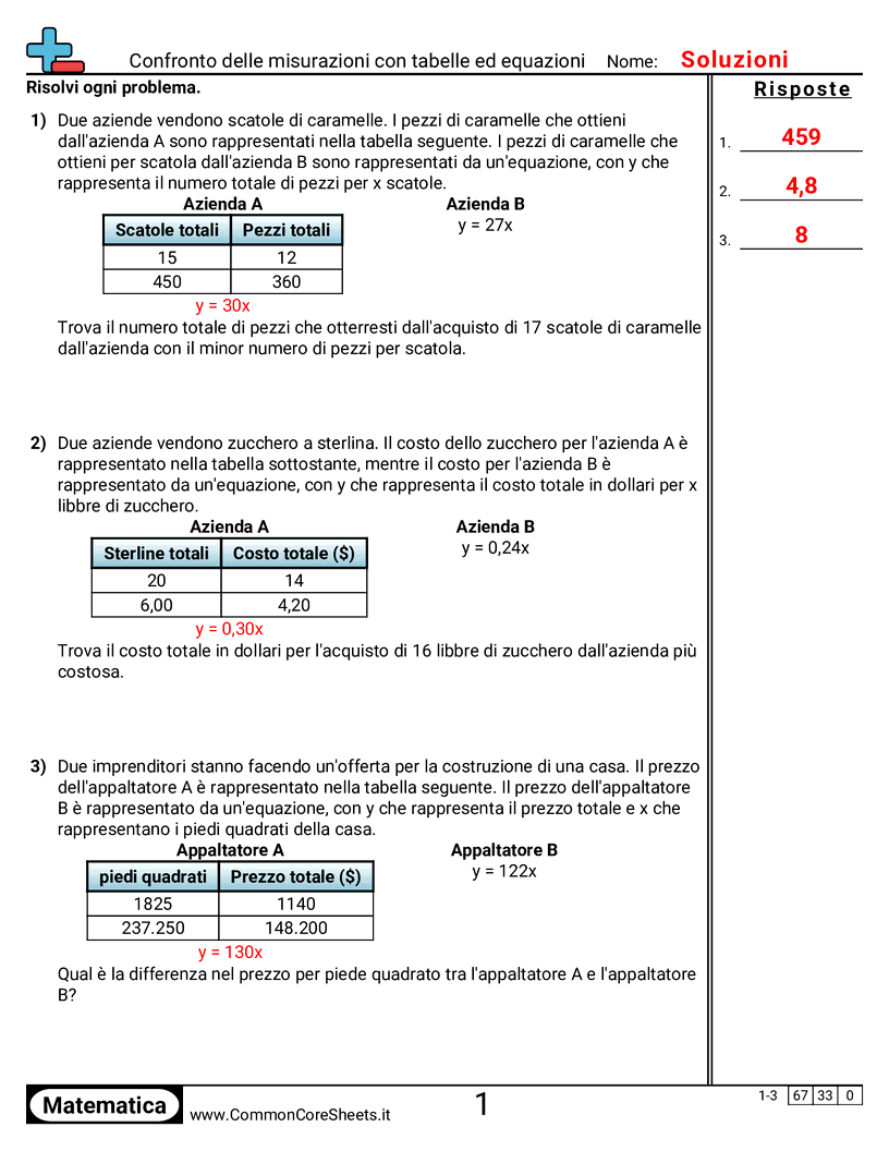 Confrontare misure con tabelle ed equazioni worksheet preview