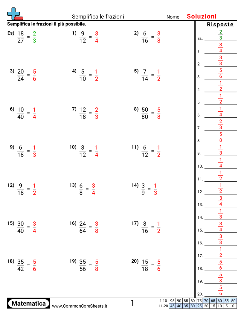 Semplificare frazioni worksheet preview