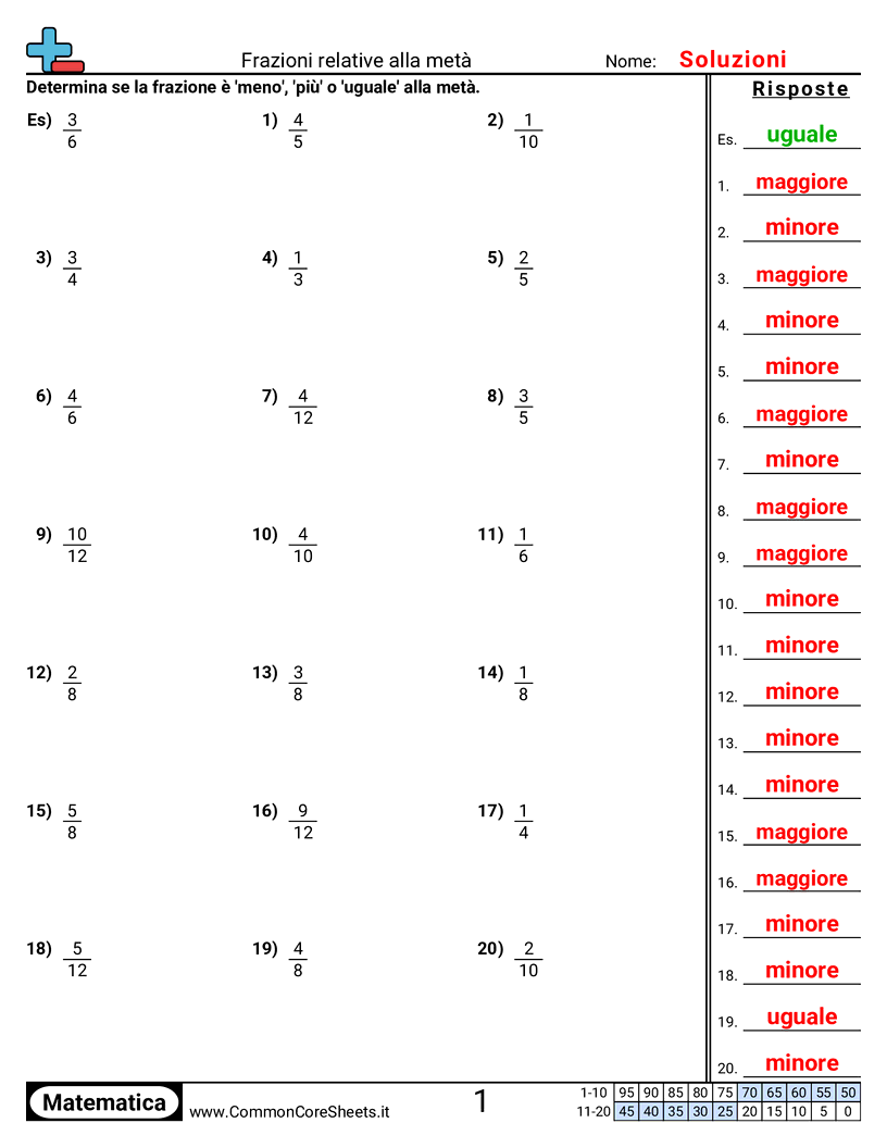 Meno, più o uguale a ½ (divisibile equamente) worksheet preview