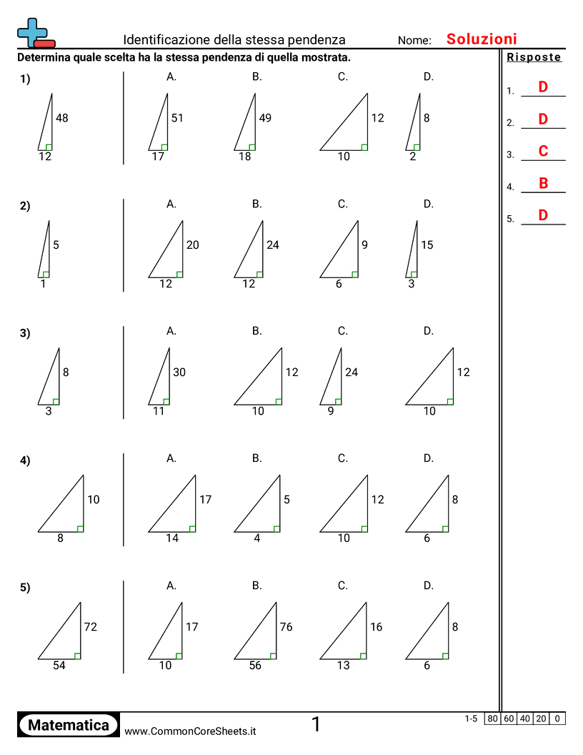 Identificare la stessa pendenza worksheet preview