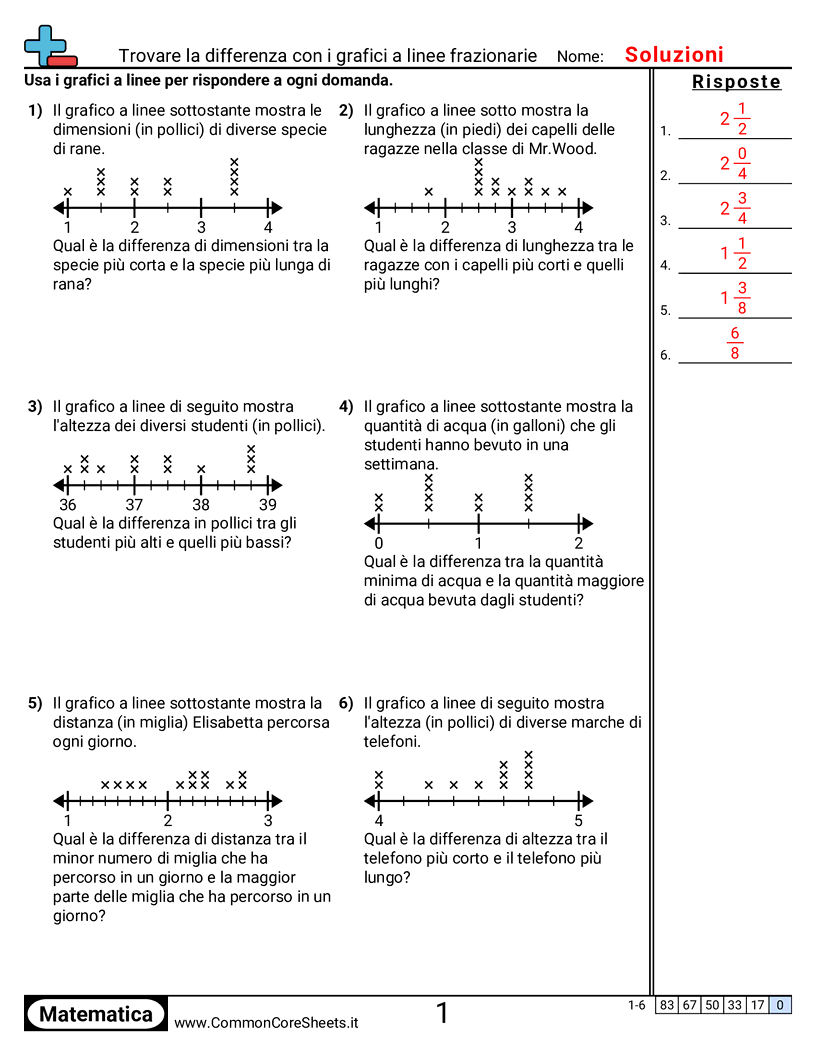 Trovare la differenza con diagrammi a punti frazionari worksheet preview