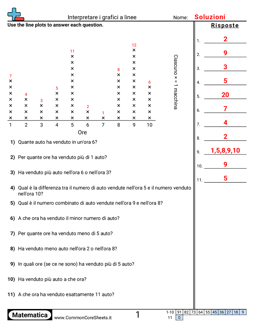 Interpretare un diagramma a punti worksheet preview