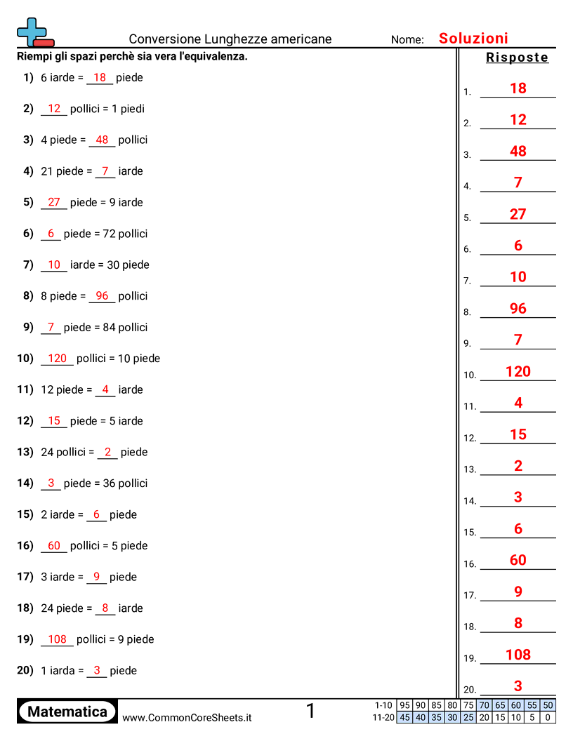 5th Grade Esercizi sulle Misure - Convertire lunghezze (sistema USA) worksheet