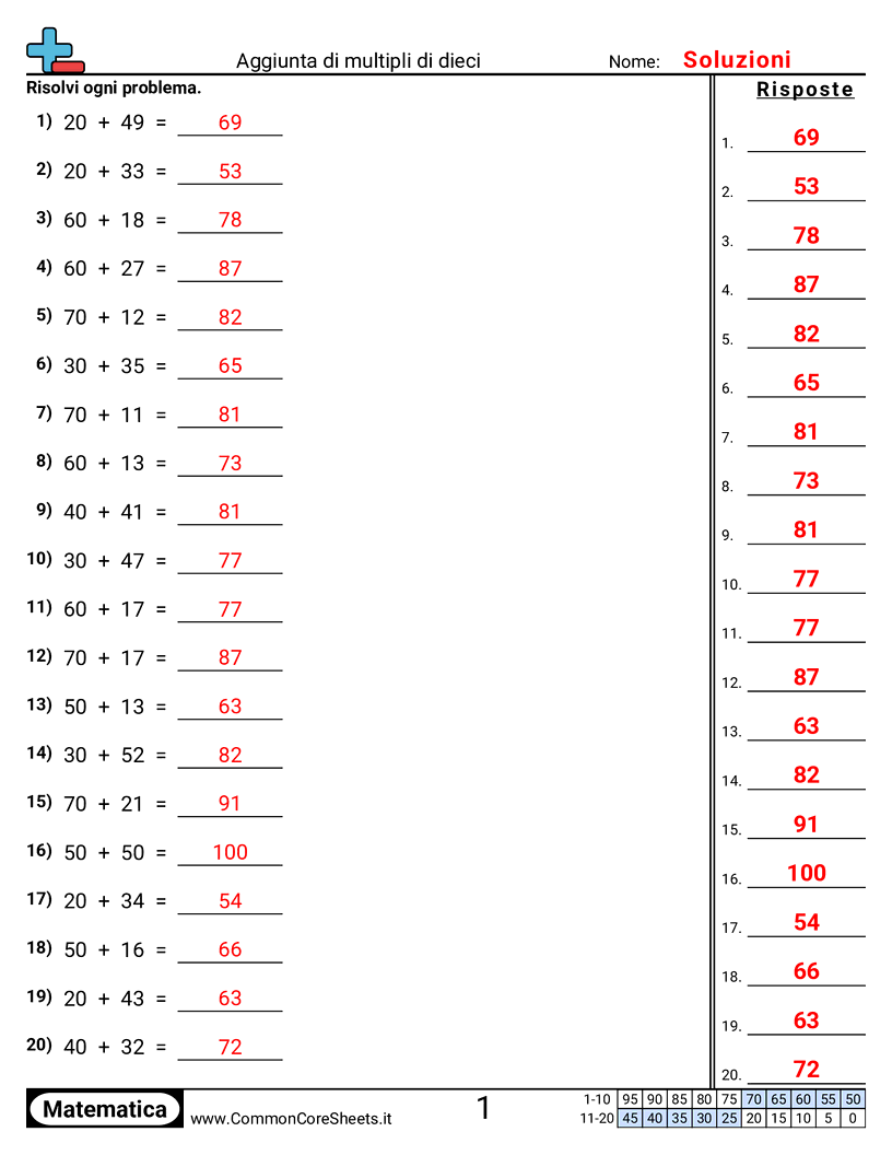 1st Grade Esercizi sulle Addizioni - Somma di multipli di dieci (orizzontale) worksheet