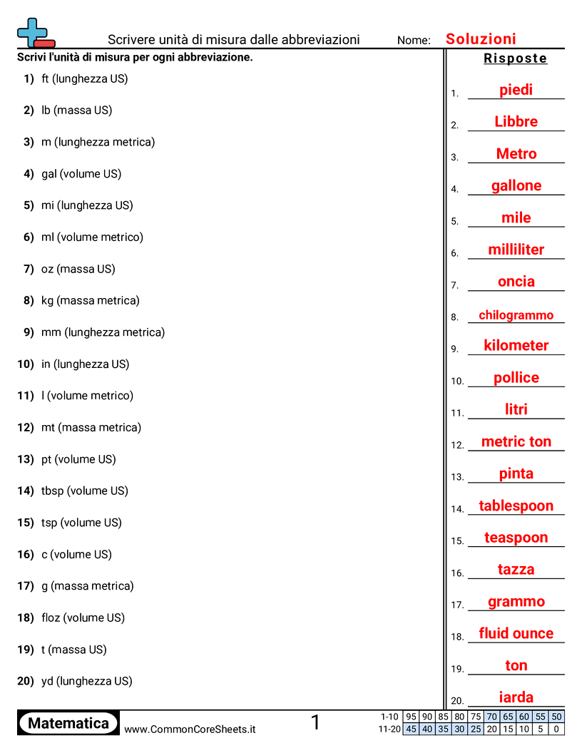Scrivere le unità di misura dalle abbreviazioni worksheet preview