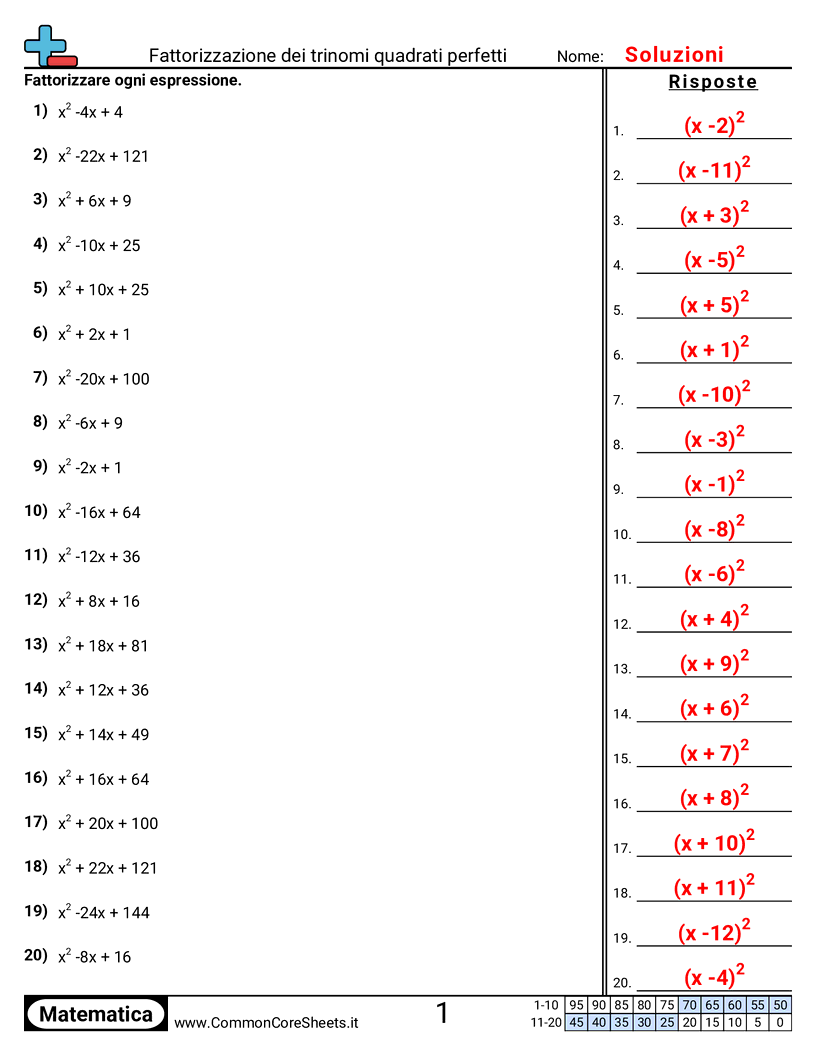 Fattorizzare trinomi quadrati perfetti worksheet preview