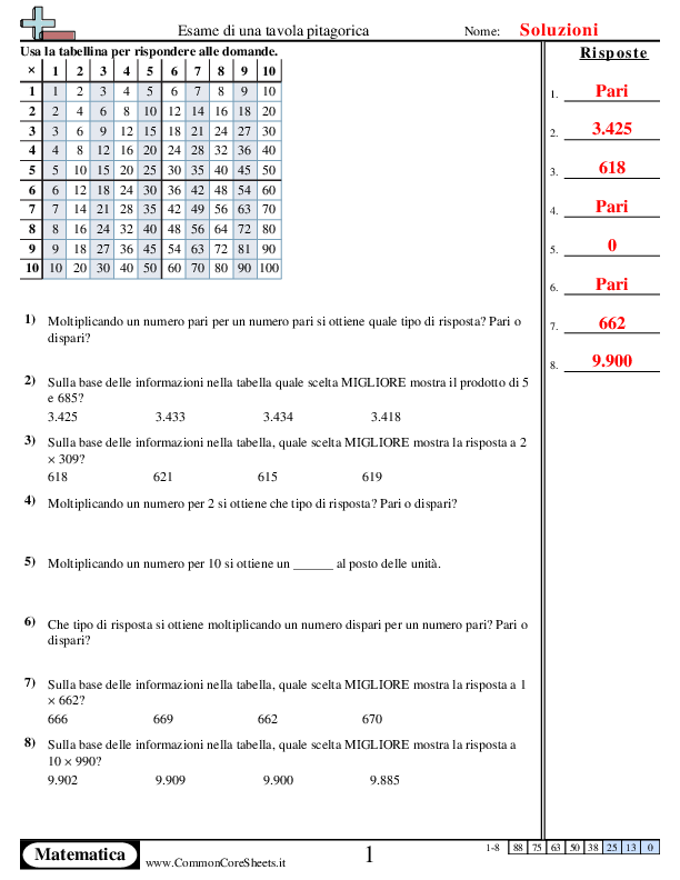  - 643 worksheet