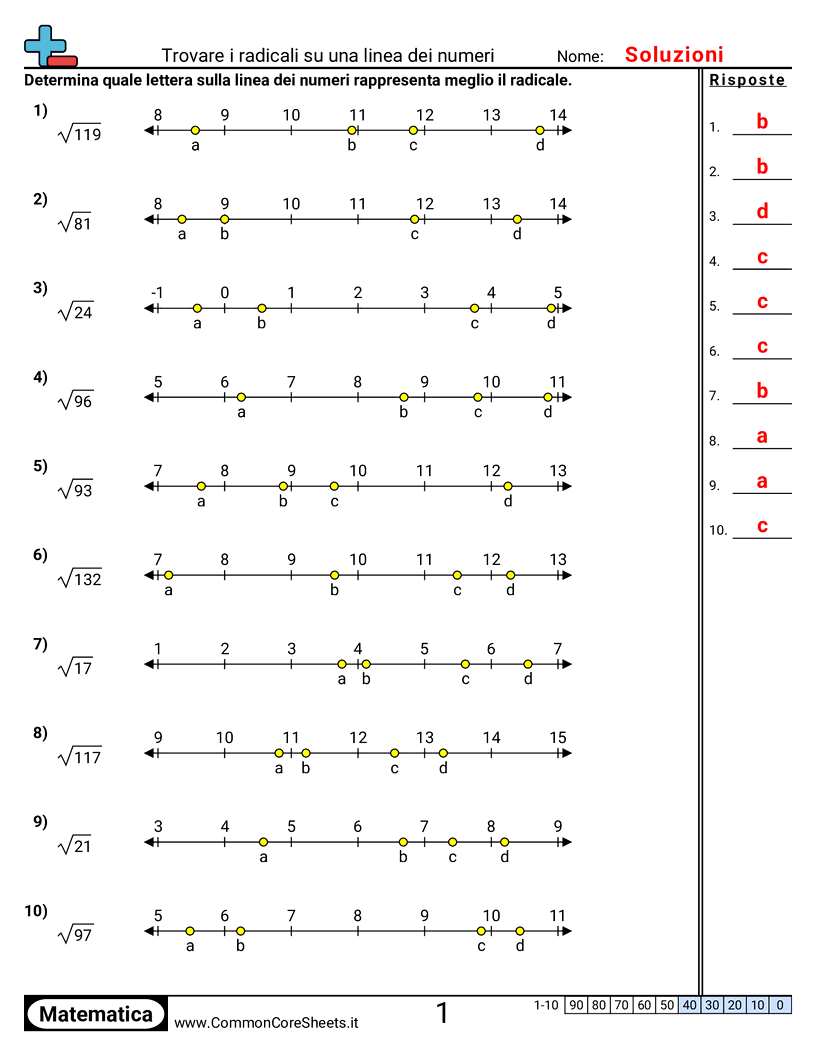 Trovare radicali su una linea dei numeri worksheet preview