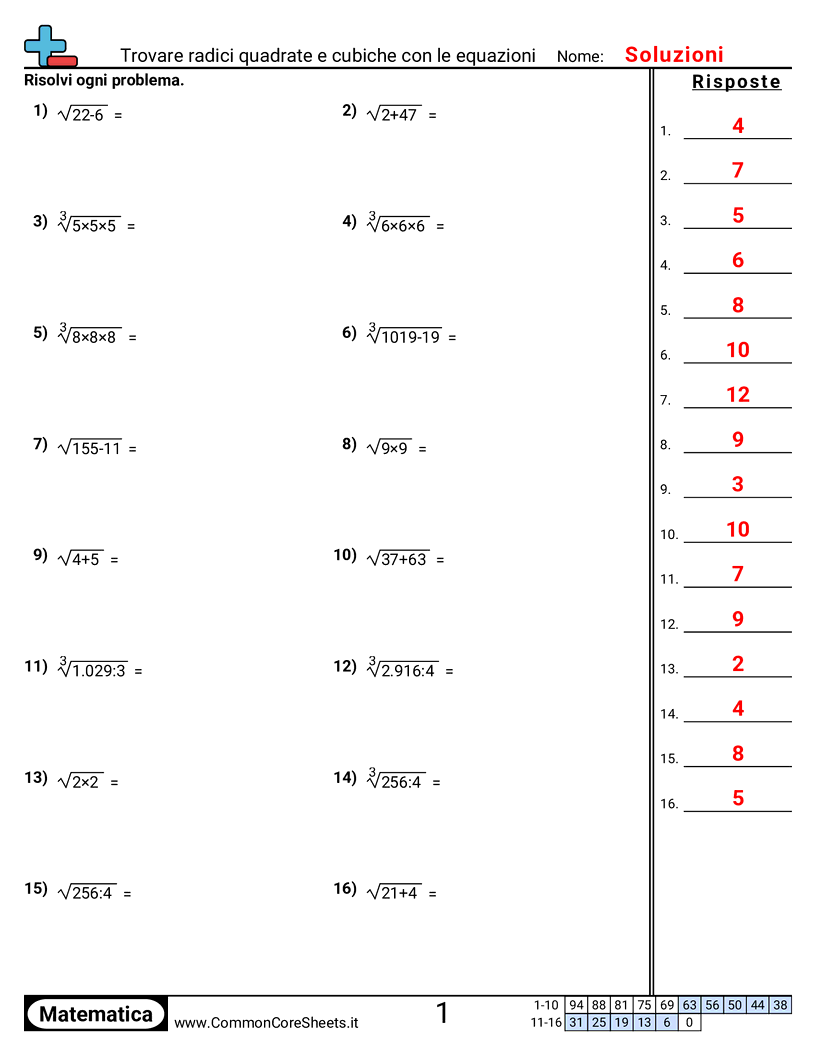 Trovare radici quadrate e cubiche con equazioni worksheet preview