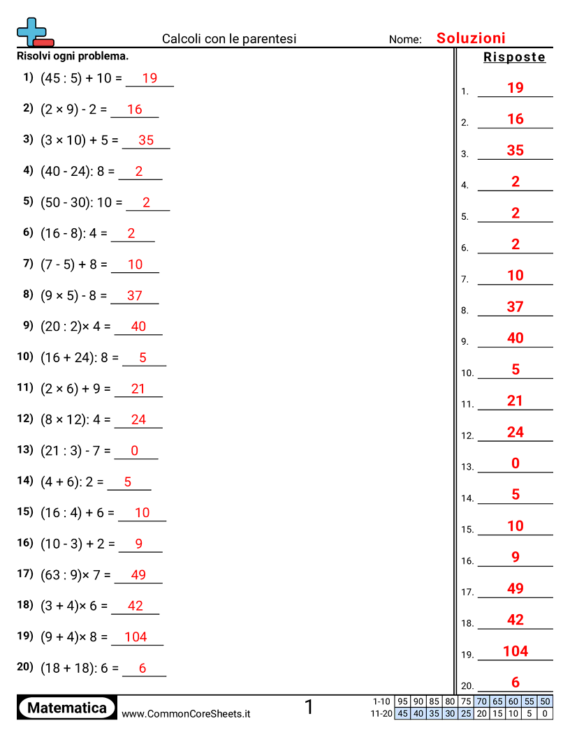 Risolvere con parentesi worksheet preview