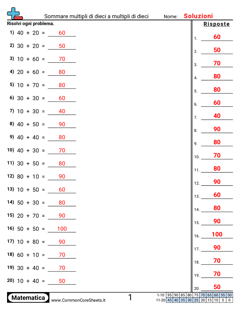 addizioni tradizionali Worksheets - Somma di multipli di dieci con multipli di dieci worksheet