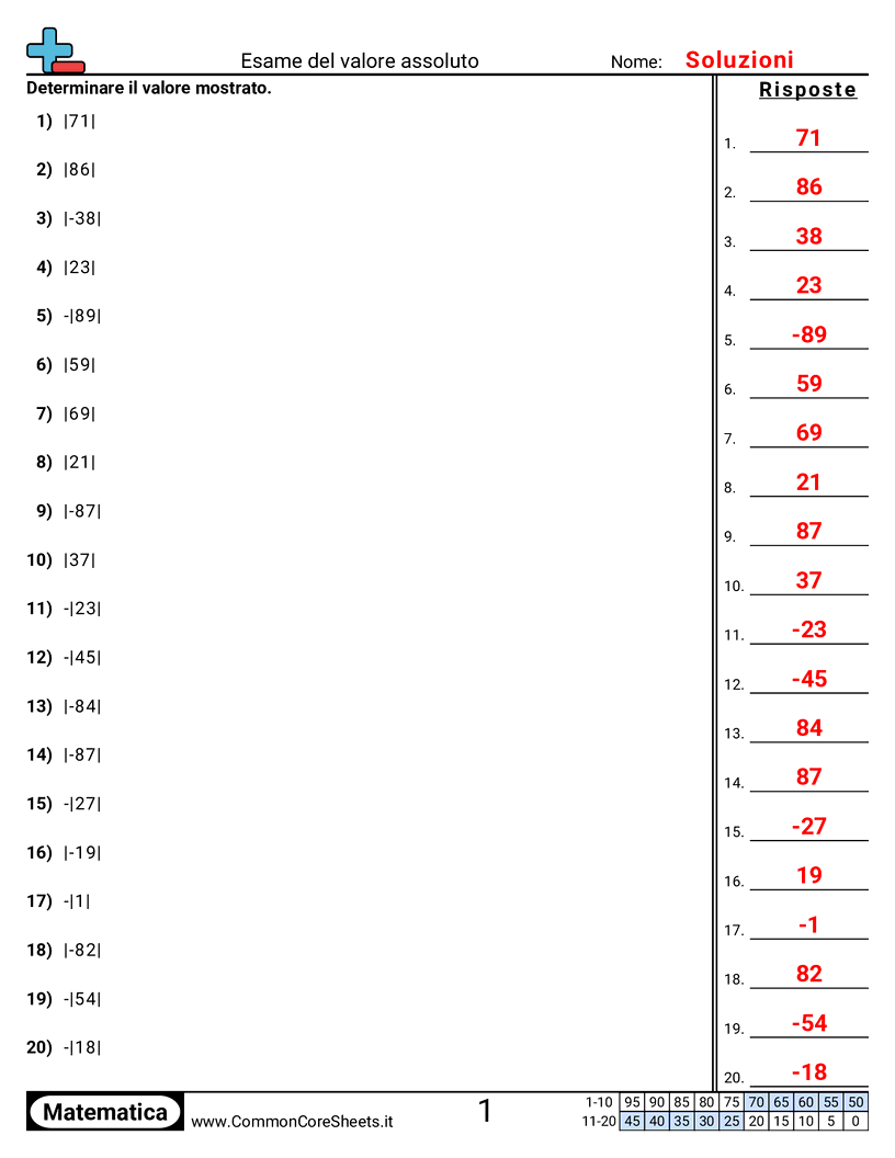 Esaminare il valore assoluto worksheet preview