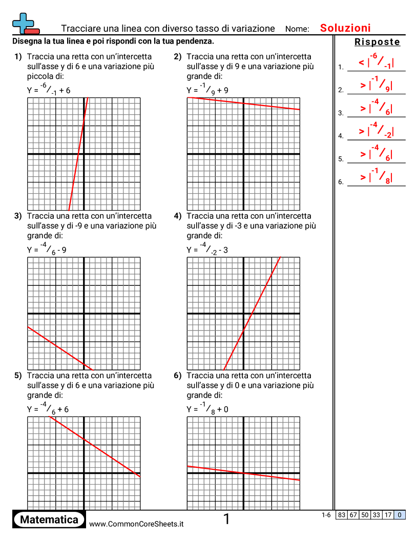 Disegnare una retta con diverso tasso di variazione worksheet preview
