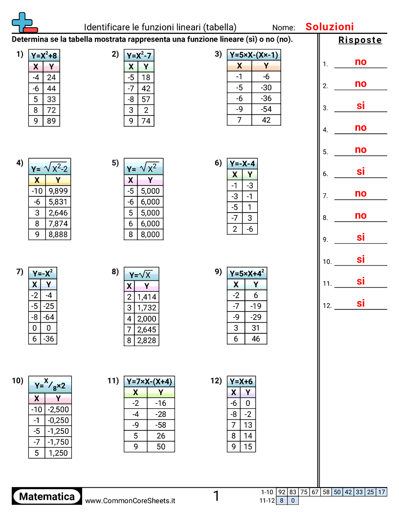 Identificare funzioni lineari (tabella) worksheet preview