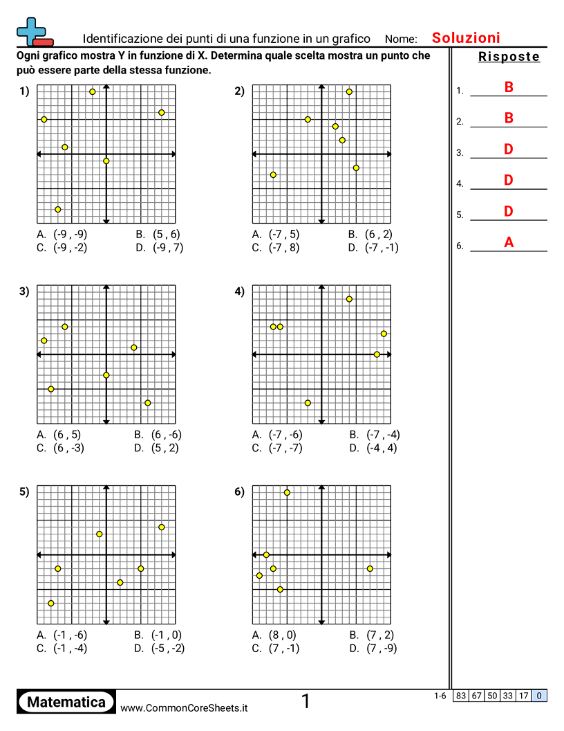 Identificare i punti di una funzione in un grafico worksheet preview