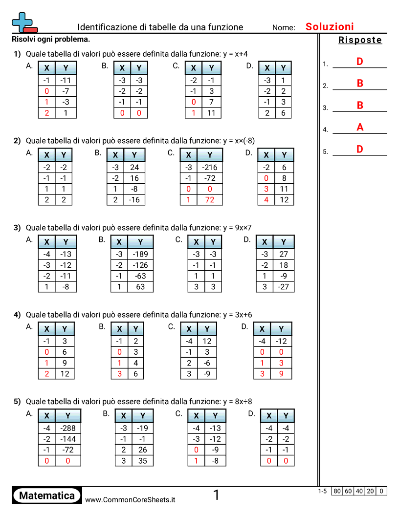 Identificare tabelle da una funzione worksheet preview