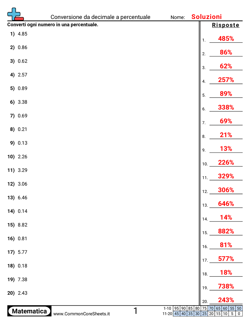 Convertire decimale in percentuale worksheet preview