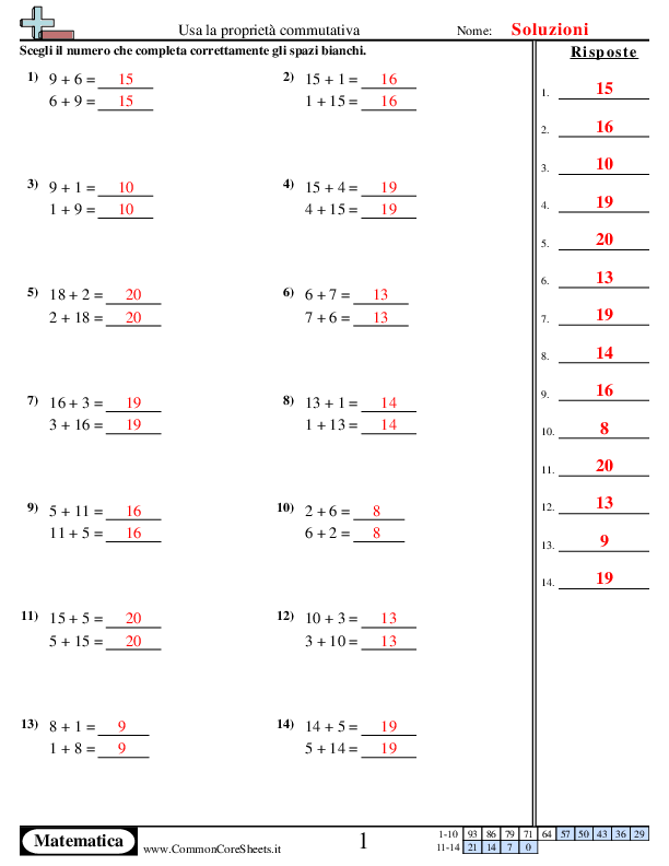  - usa-la-proprieta-commutativa worksheet