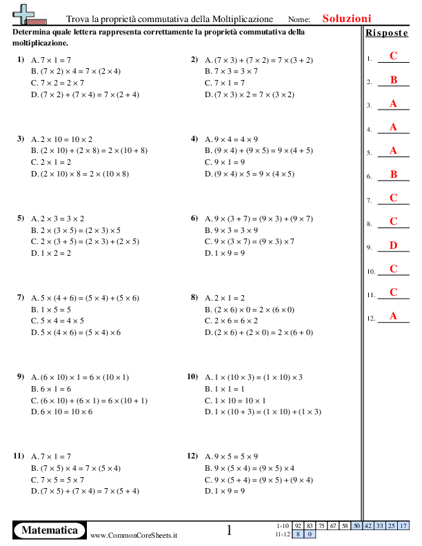  - proprieta-commutativa-scelta-multipla worksheet