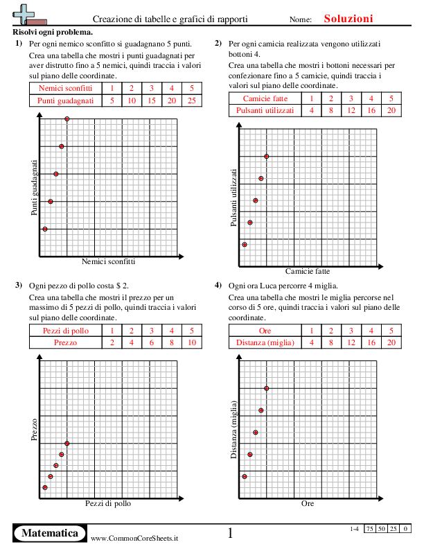  - 805 worksheet