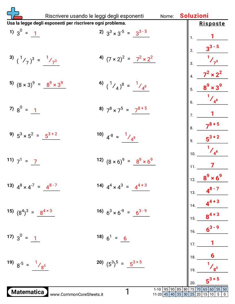 Riscrivere usando le leggi degli esponenti worksheet preview