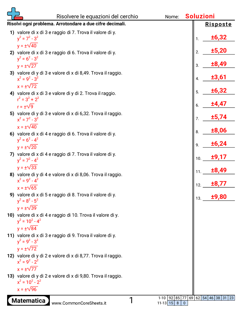 Risolvere equazioni del cerchio worksheet preview
