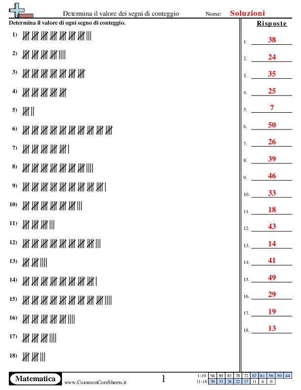  - determina-il-valore-dei-segni-di-conteggio worksheet