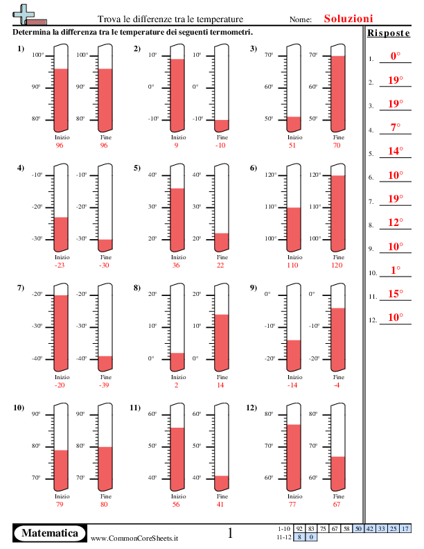  - trova-le-differenze-con-il-termometro worksheet