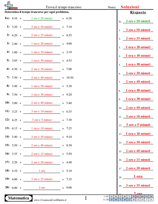  - tempo worksheet