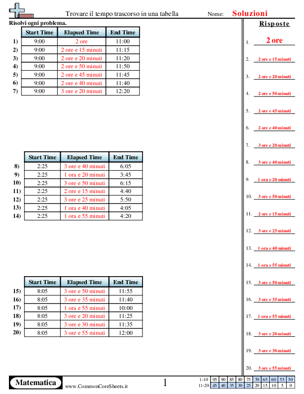  - 920 worksheet