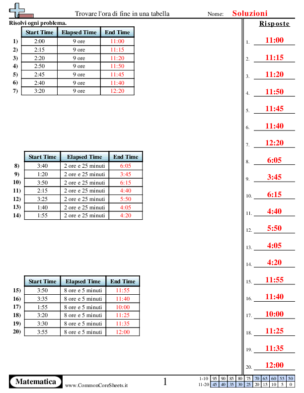 - 921 worksheet - 921 worksheet