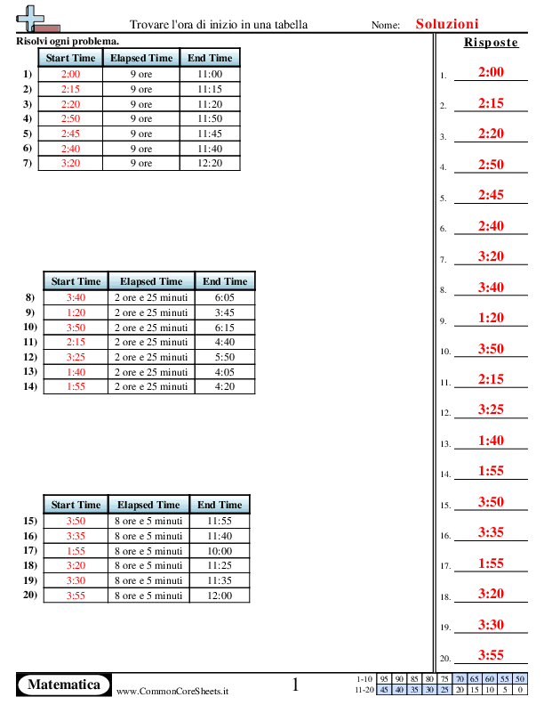  - 923 worksheet