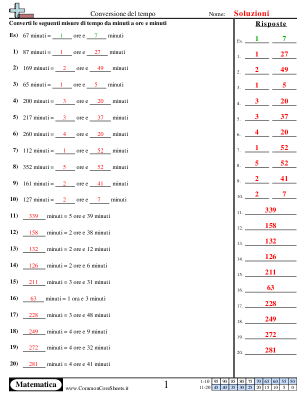 - convertire-gli-orari worksheet - convertire-gli-orari worksheet