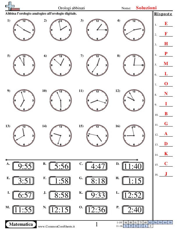  - 929 worksheet