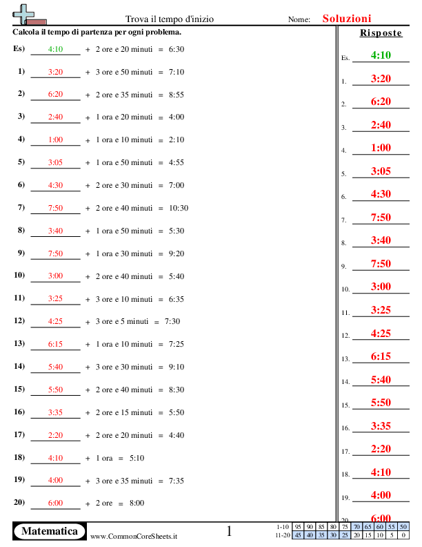 - solo-orario worksheet - solo-orario worksheet