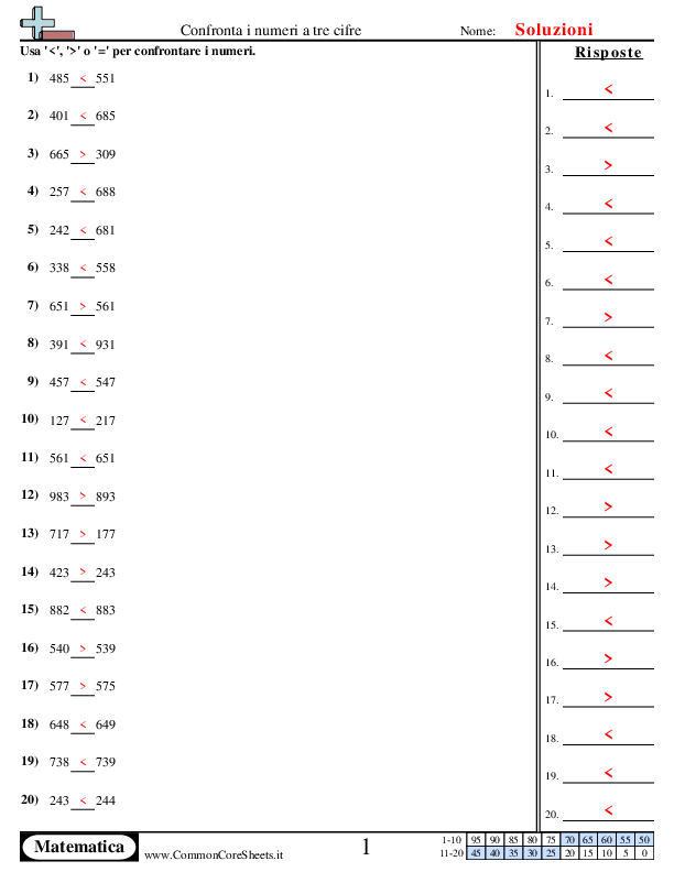  - confronta-i-numeri-a-tre-cifre worksheet
