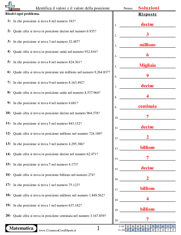  - identifica-il-valore-e-il-valore-della-posizione worksheet