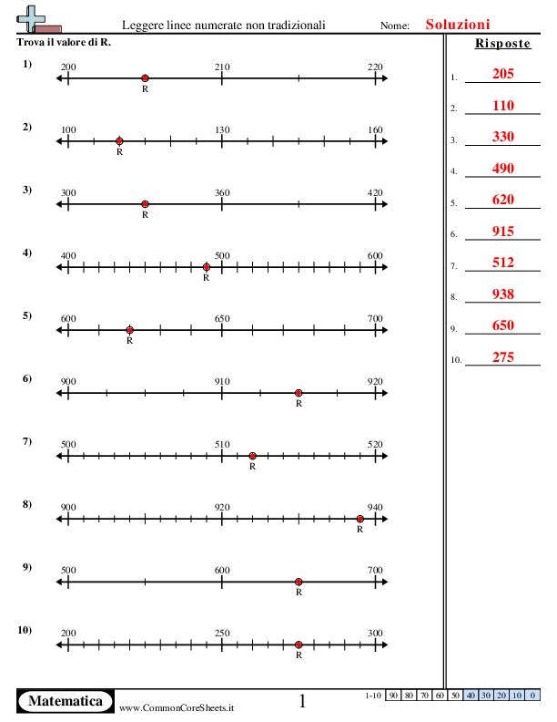  - leggere-linee-numerate-non-tradizionali worksheet