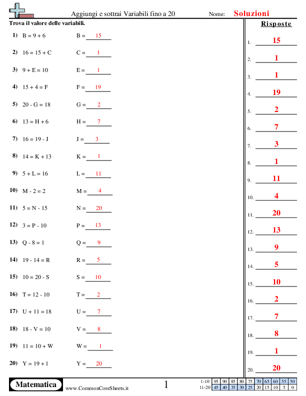  - aggiungi-sottrai-fino-a-20 worksheet