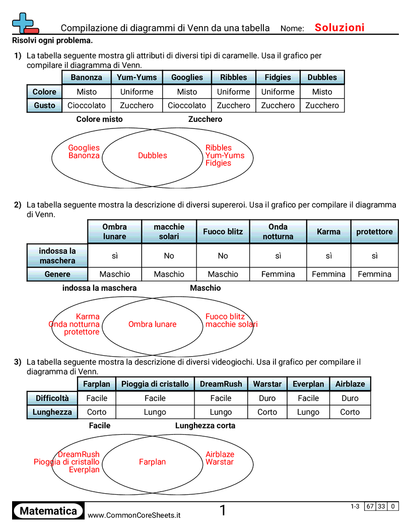 Compilare diagrammi di Venn da una tabella worksheet preview