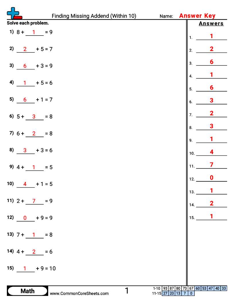 Related worksheet